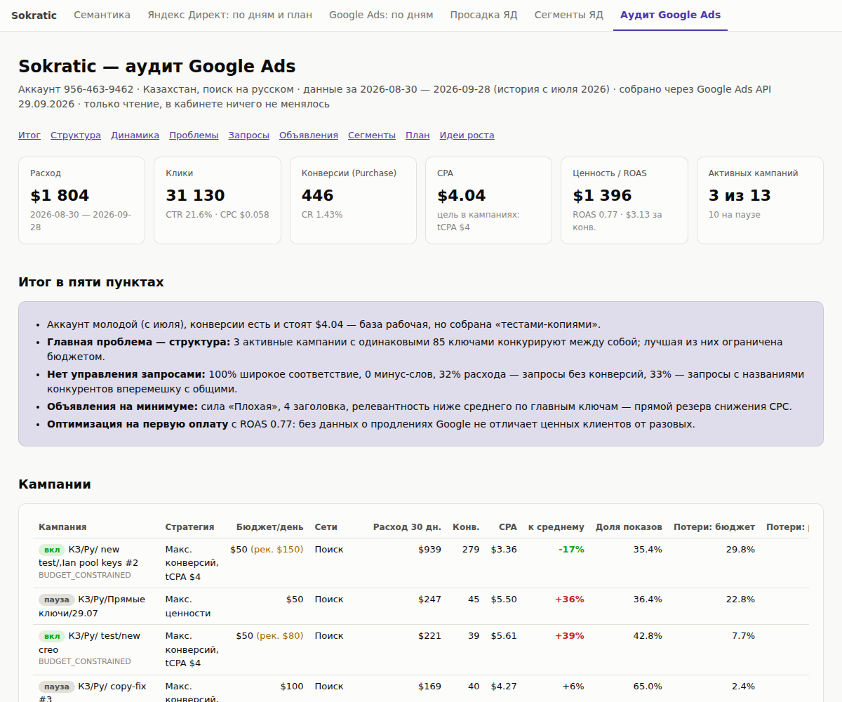 Google Ads account audit report